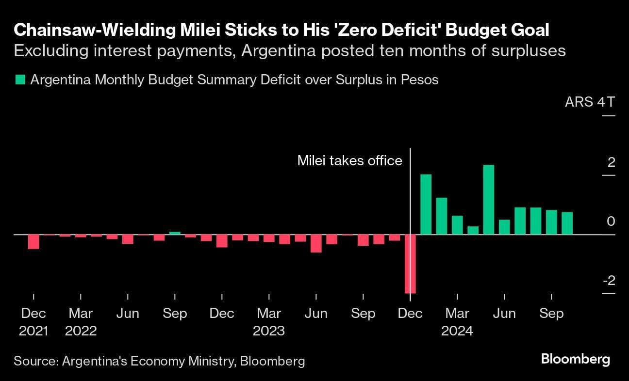 Javier Milei Is Giddy About Trump and His Own Accomplishments – BNN Bloomberg Javier Milei Is Giddy About Trump and His Own Accomplishments – BNN Bloomberg
