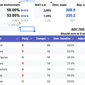 What the special election in Tennessee says about the 2026 midterms