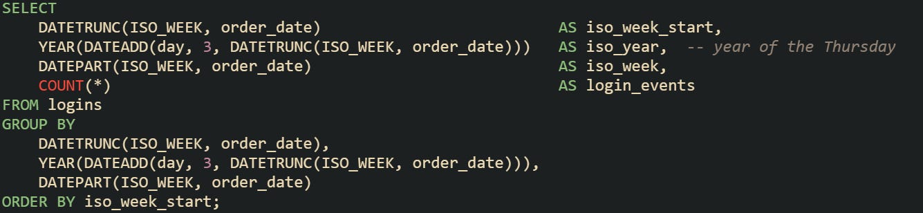 Group Records by Week or Month in SQL