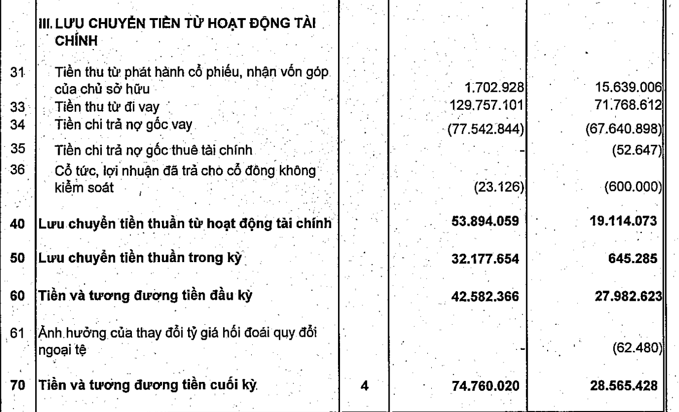 r/VietTalk - Vingroup đang ôm đống nợ 805.820 tỷ VND (31 tỷ đôla) làm con tin để ép cả đất nước phải cứu sống nó. r/VietTalk - Vingroup đang ôm đống nợ 805.820 tỷ VND (31 tỷ đôla) làm con tin để ép cả đất nước phải cứu sống nó.