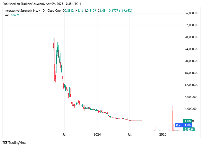 TradingView chart TradingView chart