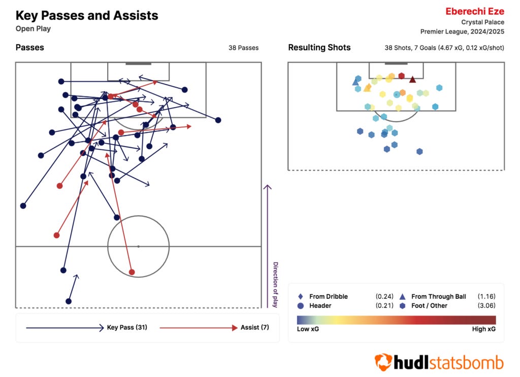 FPL new signings: Where does Eze fit in at Arsenal?