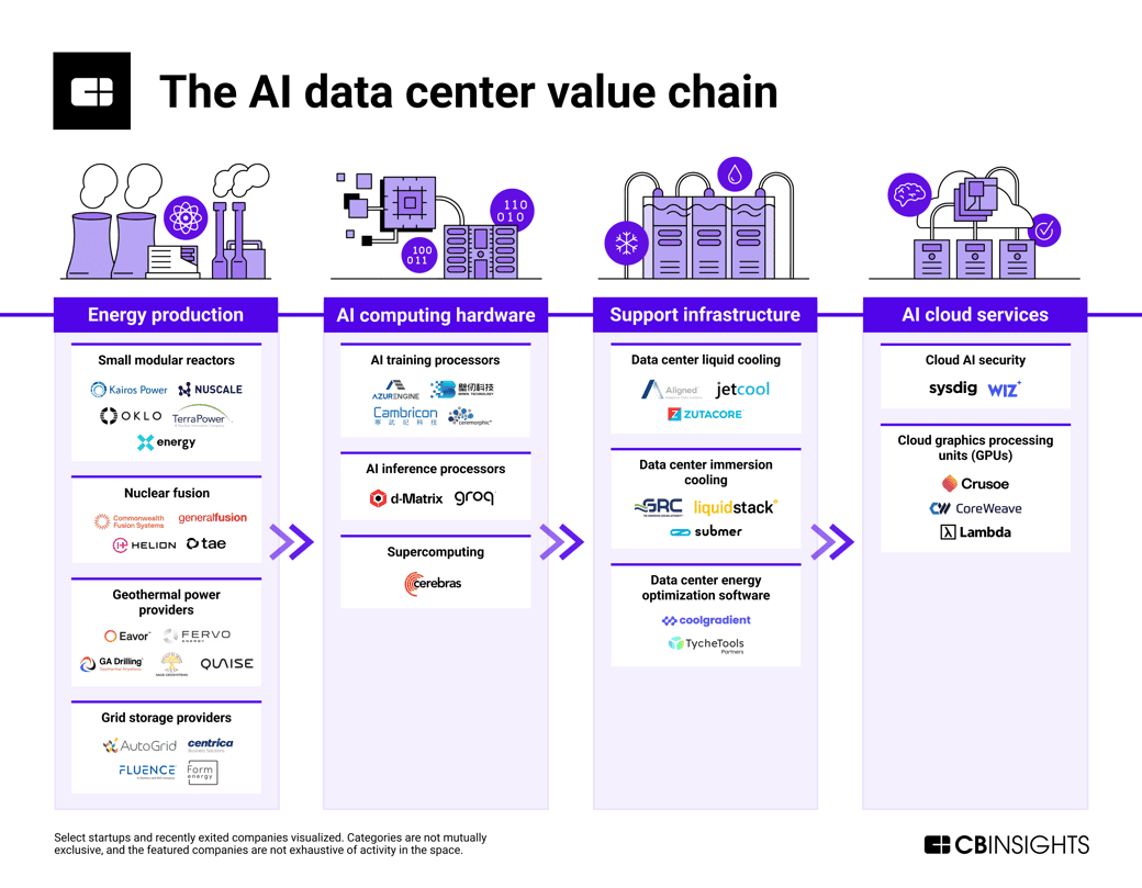 AI-Data-Center-ValueChain-112024-3