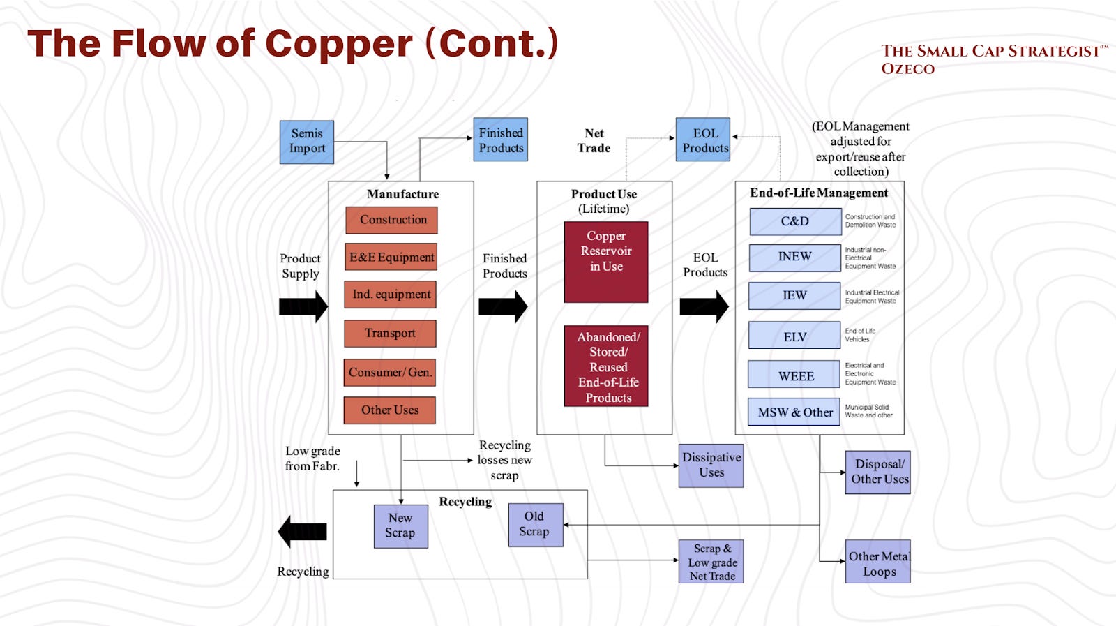 The Age of Copper: Riding the Electrification, AI Data Center and Grid ...