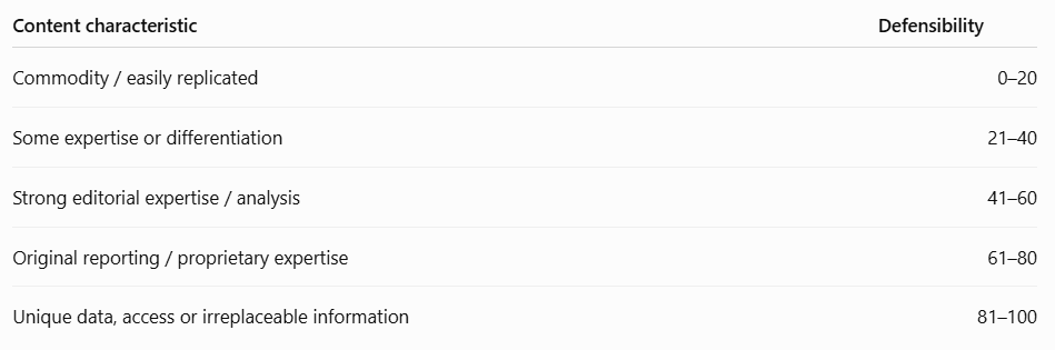 Characteristics of content from easily replaceable to irreplaceable information Characteristics of content from easily replaceable to irreplaceable information