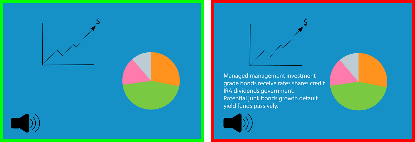 An illustration of the redundancy principle. The left panel shows a graph and a pie chart on a blue background with a speaker icon. The right panel shows the same graph and pie chart with a block of text added next to the visuals, along with the speaker icon.