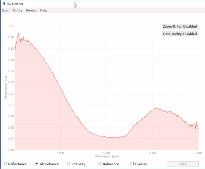 Unvaccinated vs Vaccinated Blood Comparison - Infrared Spectroscopy and Electrical Conductivity Studies - Ana Mihalcea, MD, PhD In Conjunction with Clifford Carnicom
