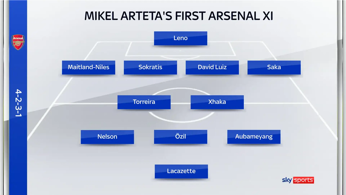 A look back at Mikel Arteta's first Arsenal XI — Tribuna.com