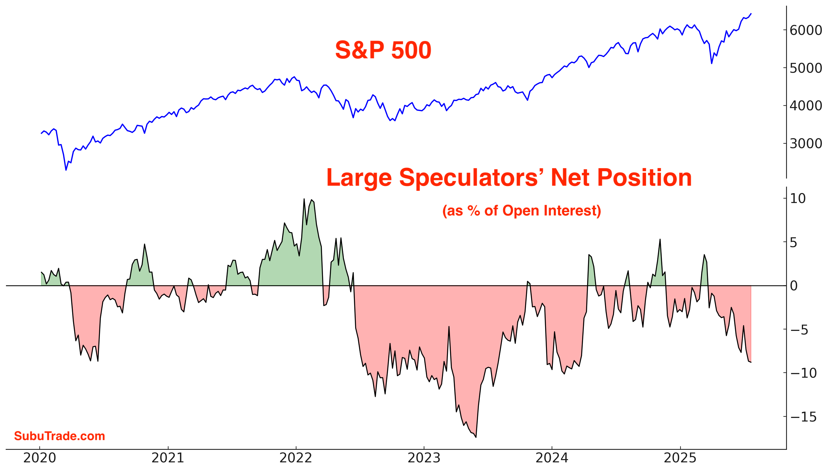 Markets Report: stocks grind higher while volatility falls