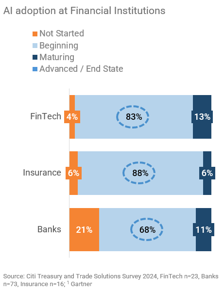 A graph of a number of different colored squares

Description automatically generated with medium confidence