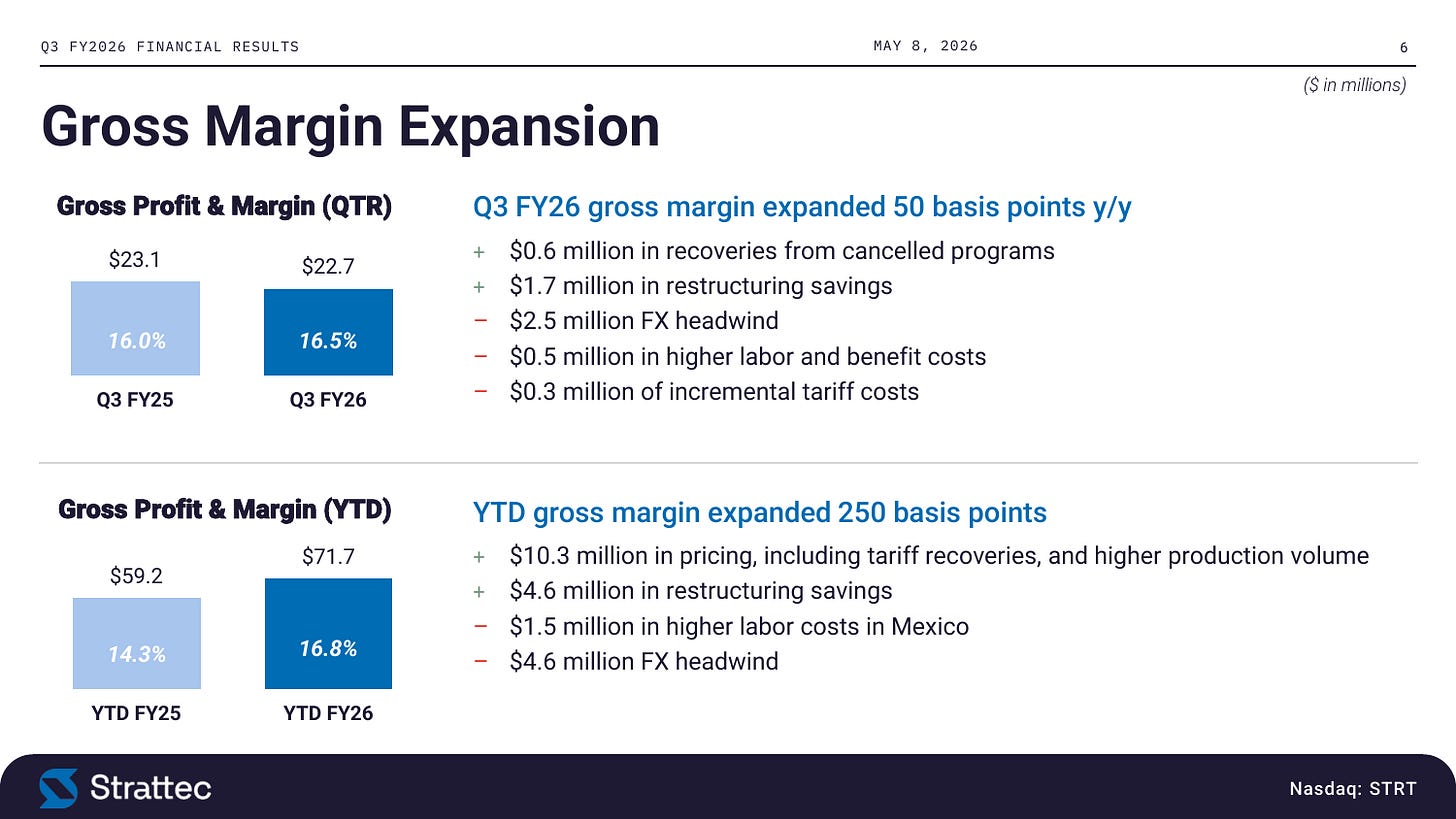 Earnings power: Q3 FY2026 adjusted EPS of $0.90 vs $1.50 a year ago with a $0.16 FX impact, against YTD adjusted EBITDA up 23%. Source: STRT Q3 FY2026 results presentation, slide 8. Earnings power: Q3 FY2026 adjusted EPS of $0.90 vs $1.50 a year ago with a $0.16 FX impact, against YTD adjusted EBITDA up 23%. Source: STRT Q3 FY2026 results presentation, slide 8.