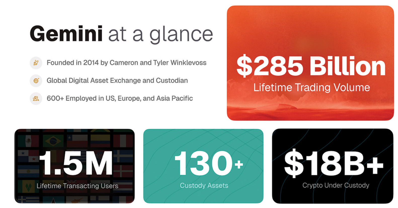 Gemini IPO: not convincing enough 🤷‍♂️🔔; Wyoming launches first  state-backed stablecoin 😳🪙
