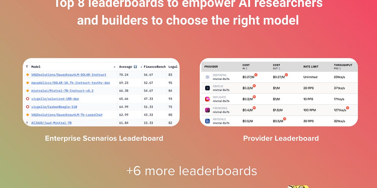 Top 8 leaderboards to choose the right AI model for your task