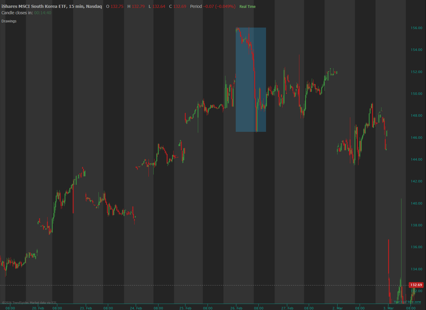 KOSPI Trade - Deconsecrated’s Substack