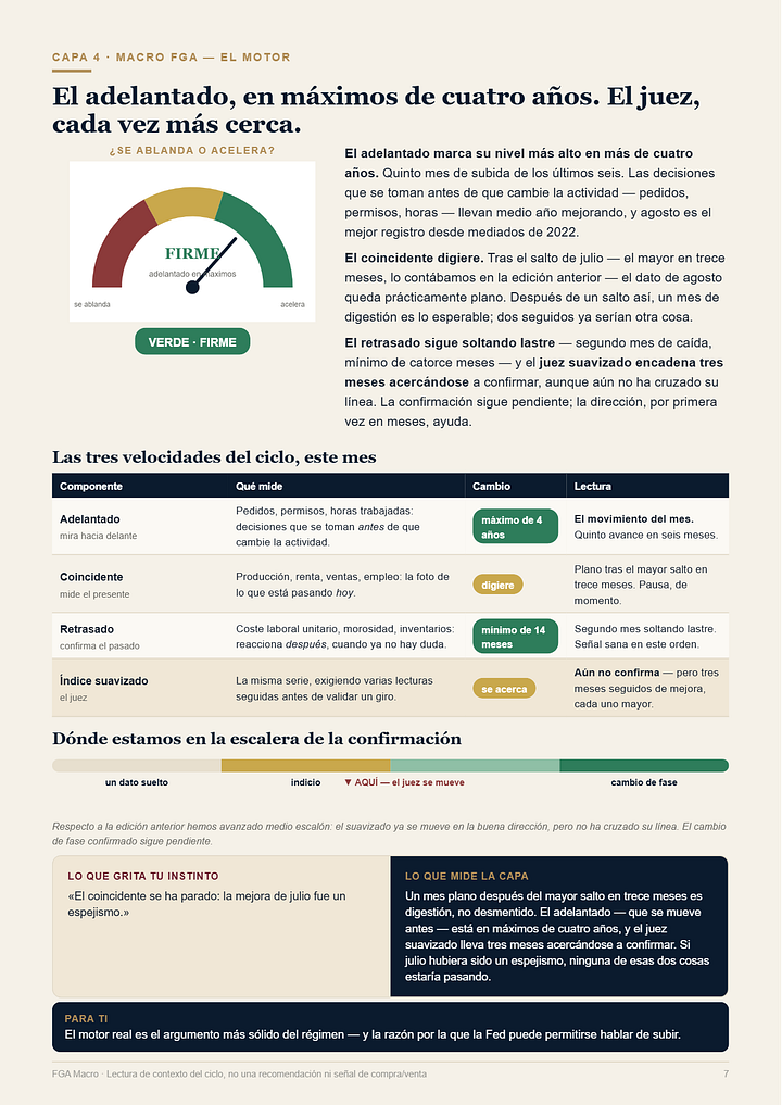 Informe FGA Macro - edicion del 30 de agosto de 2026
