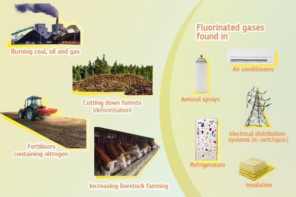 causes_rising_emissions