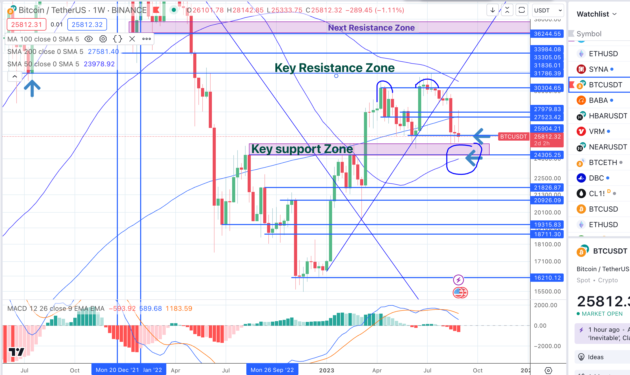 VOL 5 Issue #9 September 2023 #BTC AstroCrypto Report