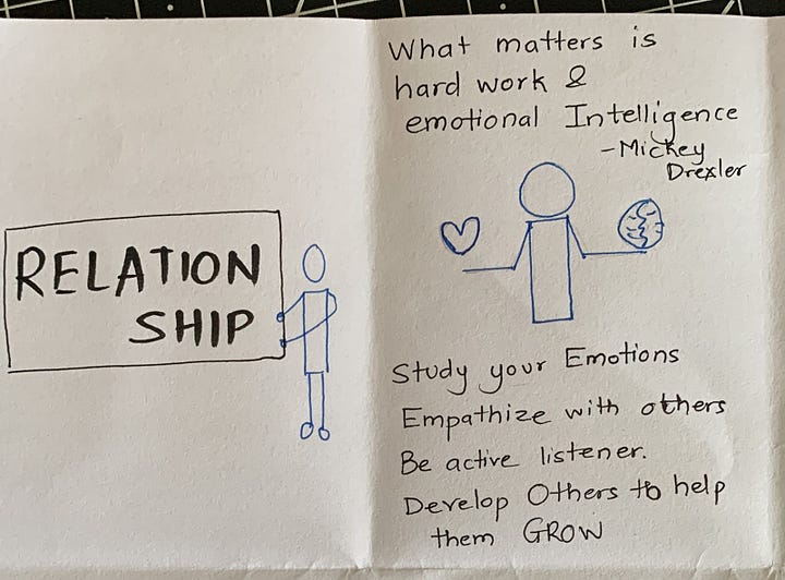 Emotional Intelligence Sketchnotes