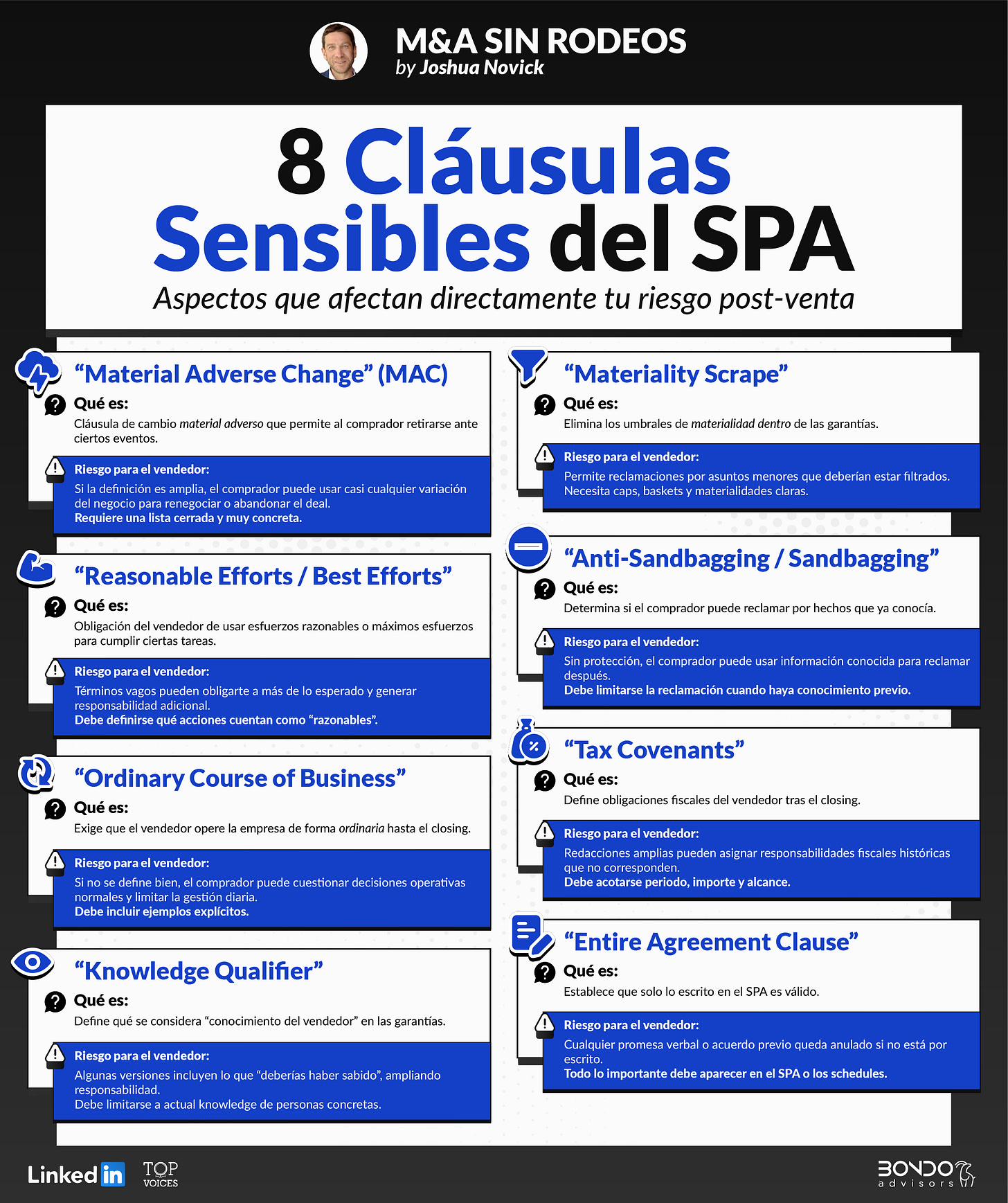 8 Cláusulas sensibles de un SPA (Share Purchase Agreement) Los aspectos del contrato de compraventa con mayor riesgo para el vendedor