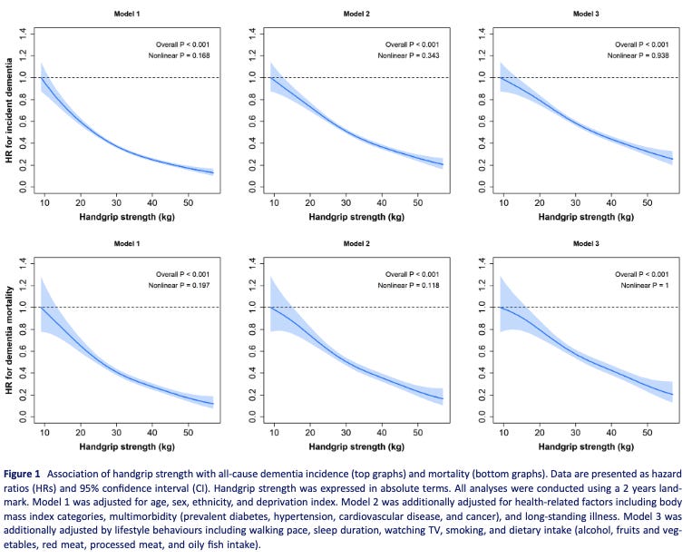 A group of graphs with text

AI-generated content may be incorrect.