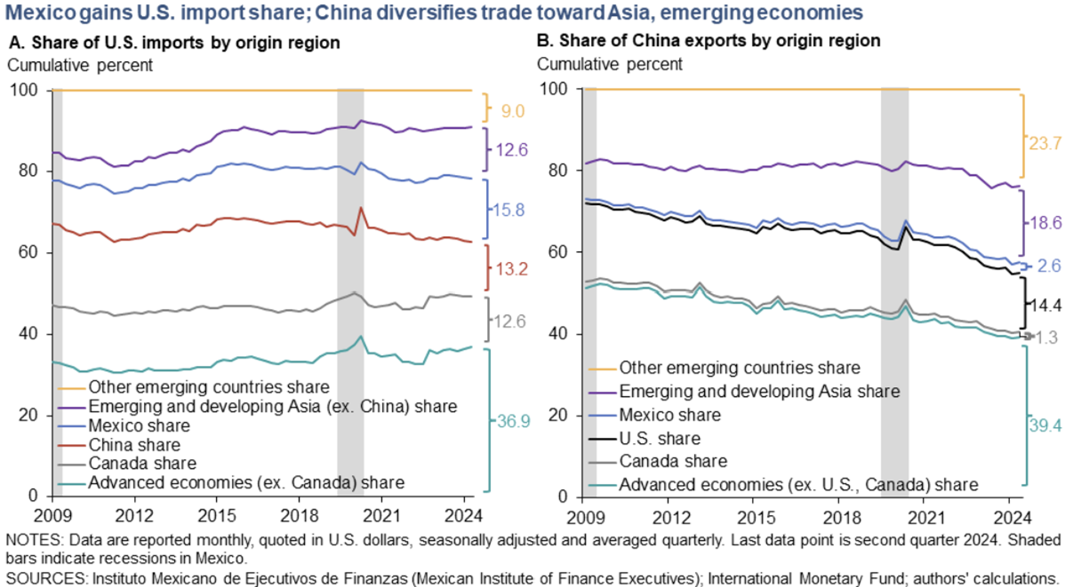 A graph of different colored lines
AI-generated content may be incorrect. A graph of different colored lines
AI-generated content may be incorrect.