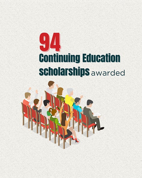 A gallery of 5 images displaying the statistics for continuing education, resource sharing, scholarships, public librarian certification, and state aid funding.