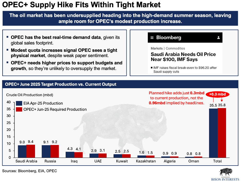 opec supply hike