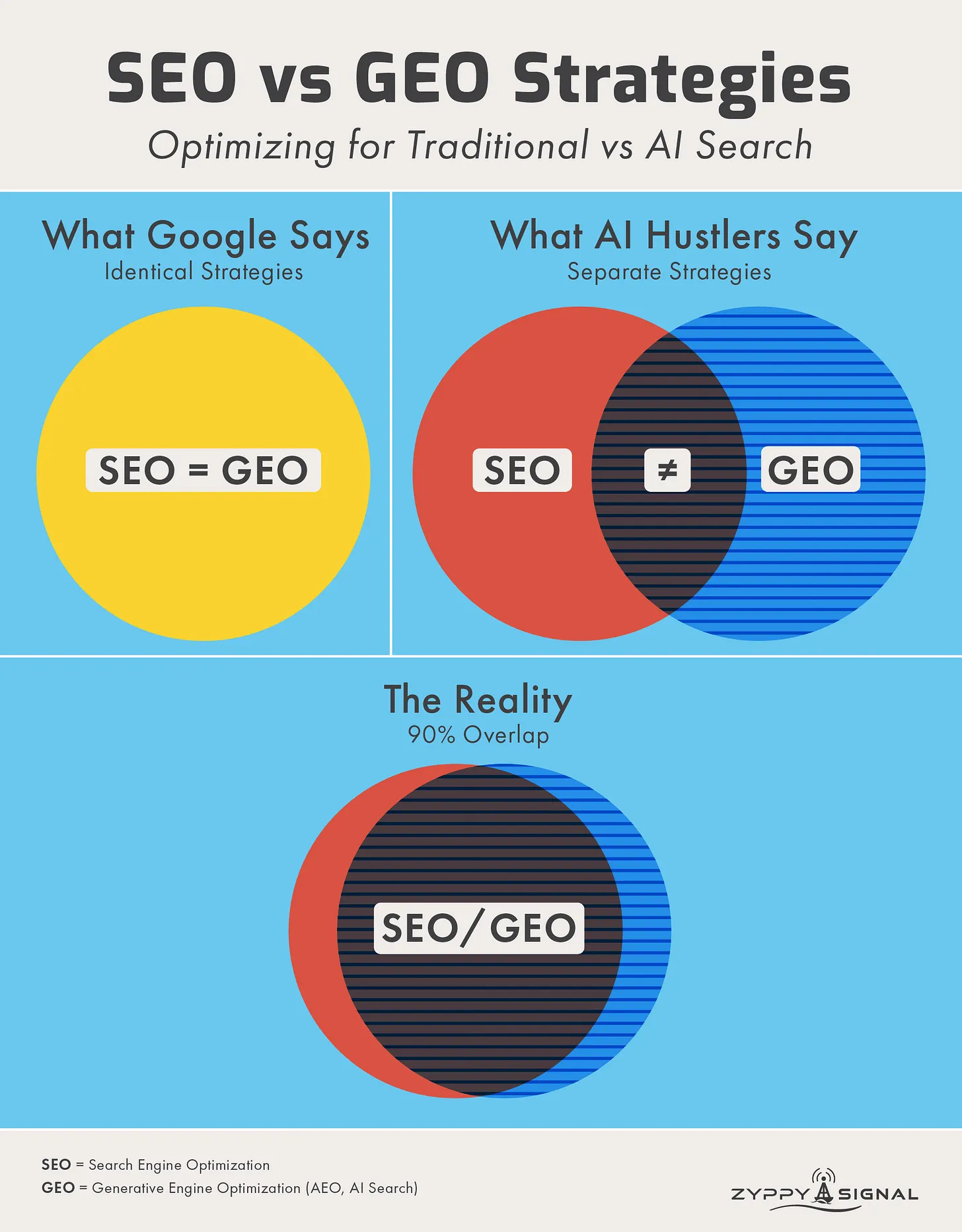 SEO vs GEO Strategies - Optimizing for Traditional vs AI Search SEO vs GEO Strategies - Optimizing for Traditional vs AI Search
