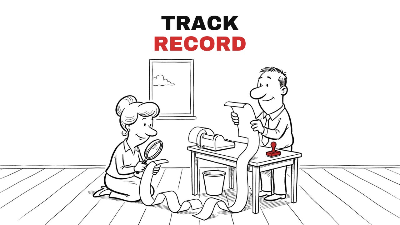 Track Record by Juri von Randow. Every closed trade. Every number. Losses included. Track Record by Juri von Randow. Every closed trade. Every number. Losses included.