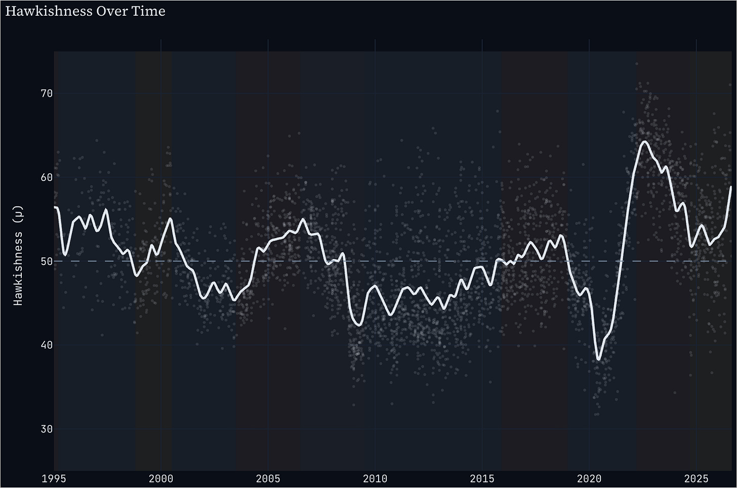 Chart Chart