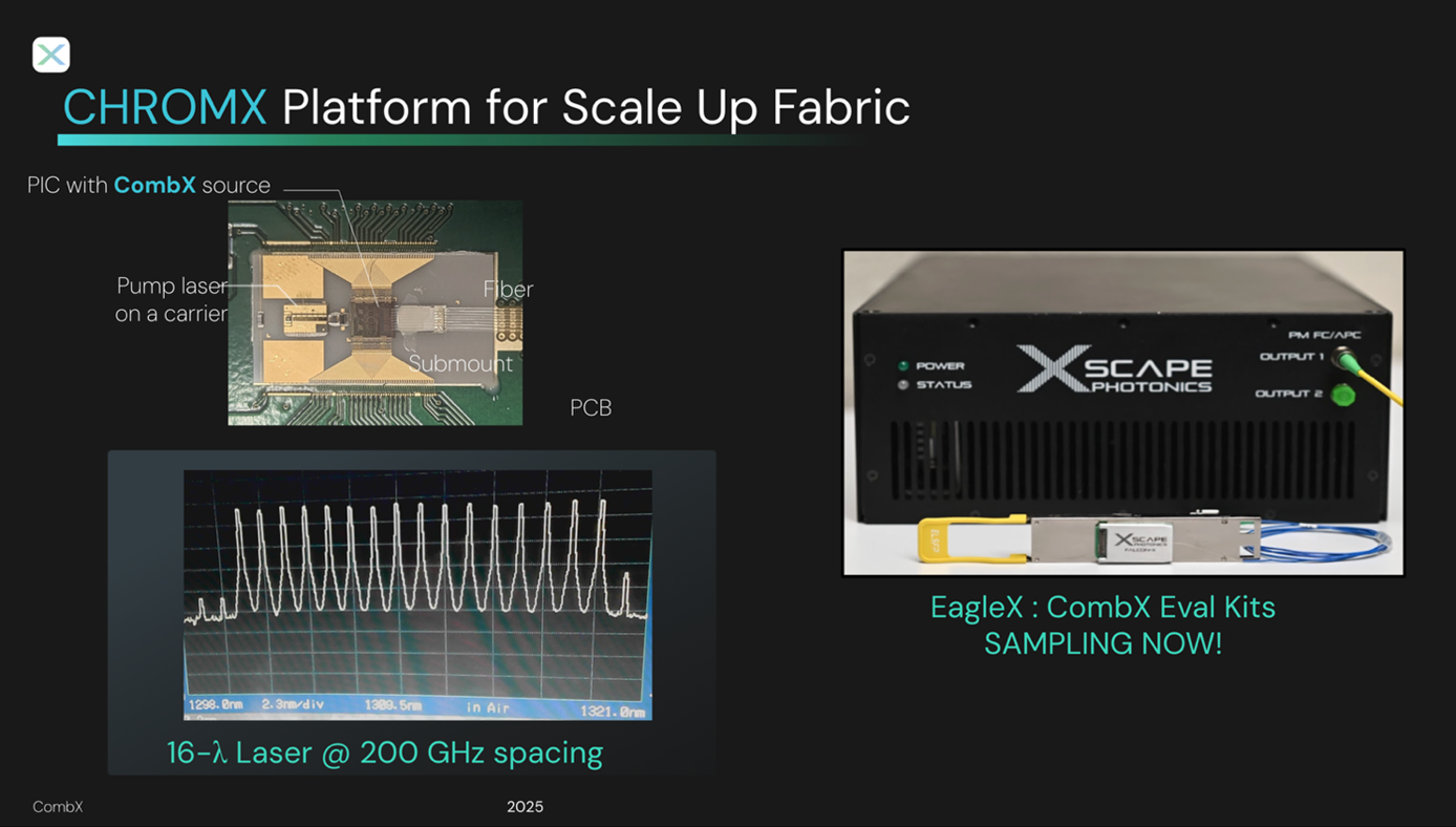 Co Packaged Optics (CPO) – Scaling with Light for the Next Wave of ...