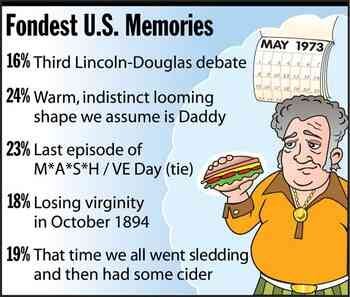 [Image shows a satirical poll titled "Fondest U.S. Memories" with cartoon illustration of an elderly person holding a sandwich, with a calendar showing May 1973] 16% Third Lincoln-Douglas debate; 24% Warm, indistinct looming shape we assume is Daddy; 23% Last episode of MAS*H / VE Day (tie); 18% Losing virginity in October 1894; 19% That time we all went sledding and then had some cider.