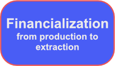 Financialization-325px135px