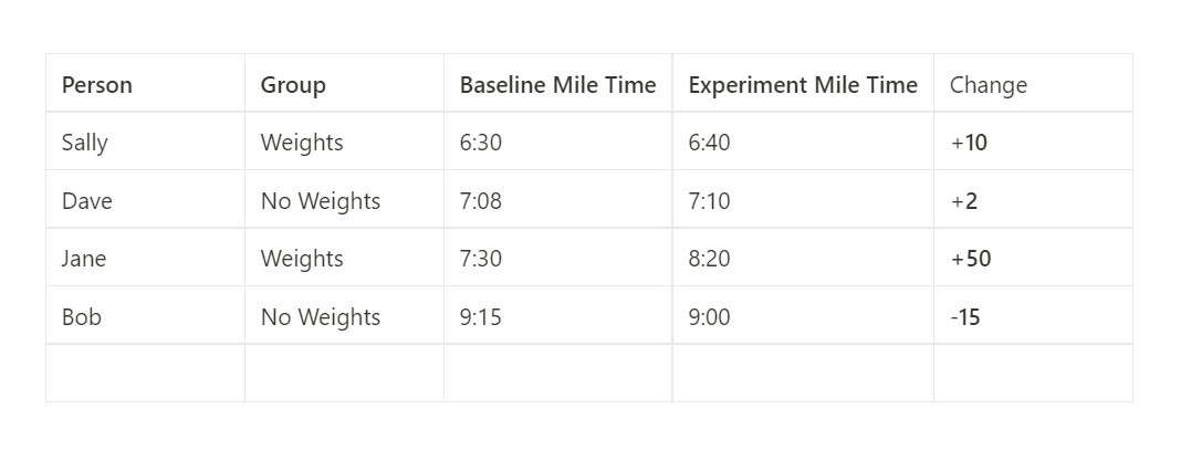 test group 2