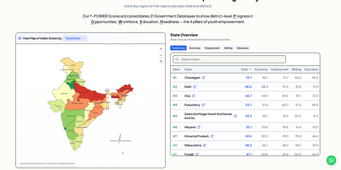 India’s Democracy and Development is in its Districts