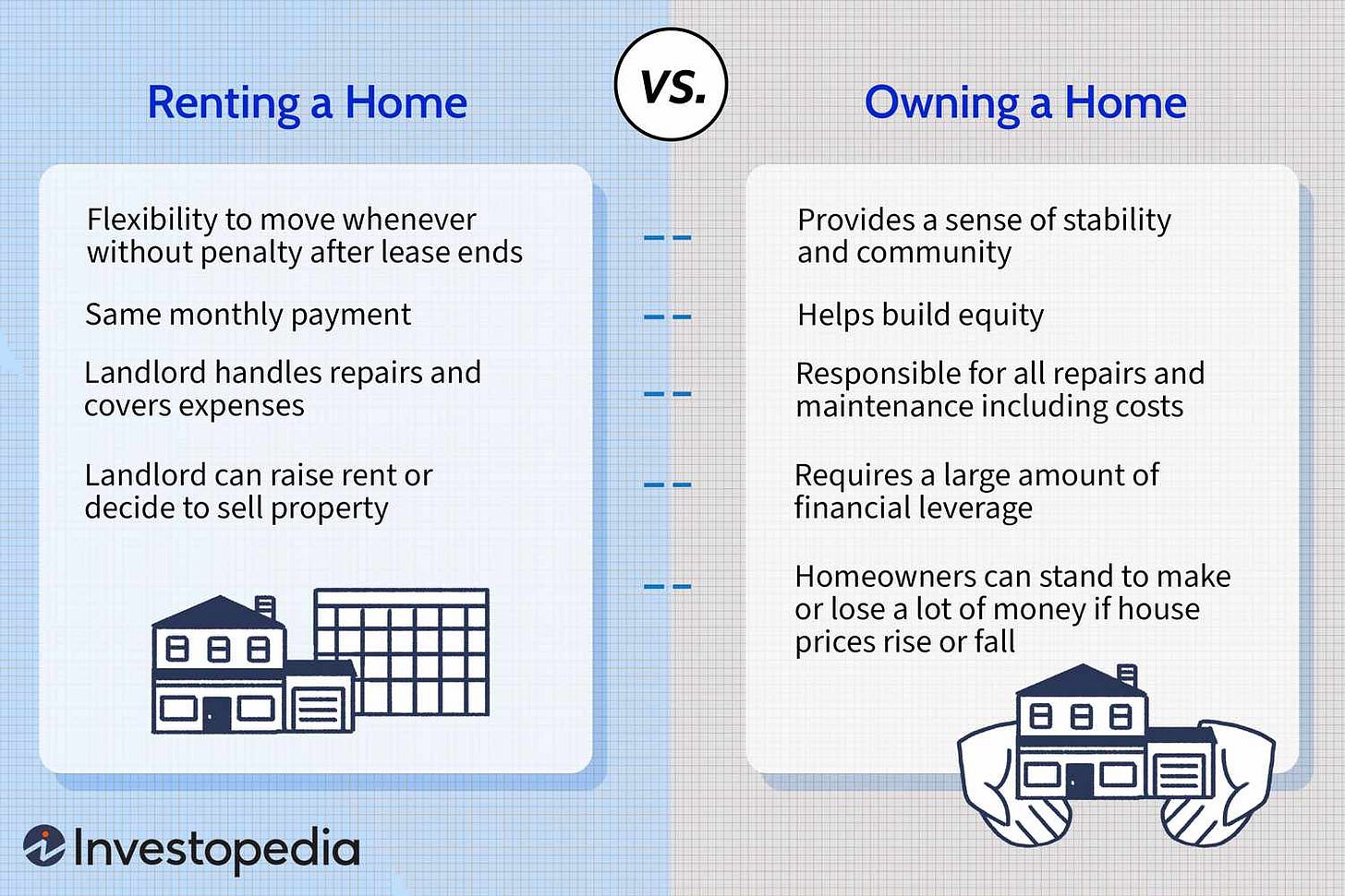 Renting vs. Owning a Home: What's the Difference?
