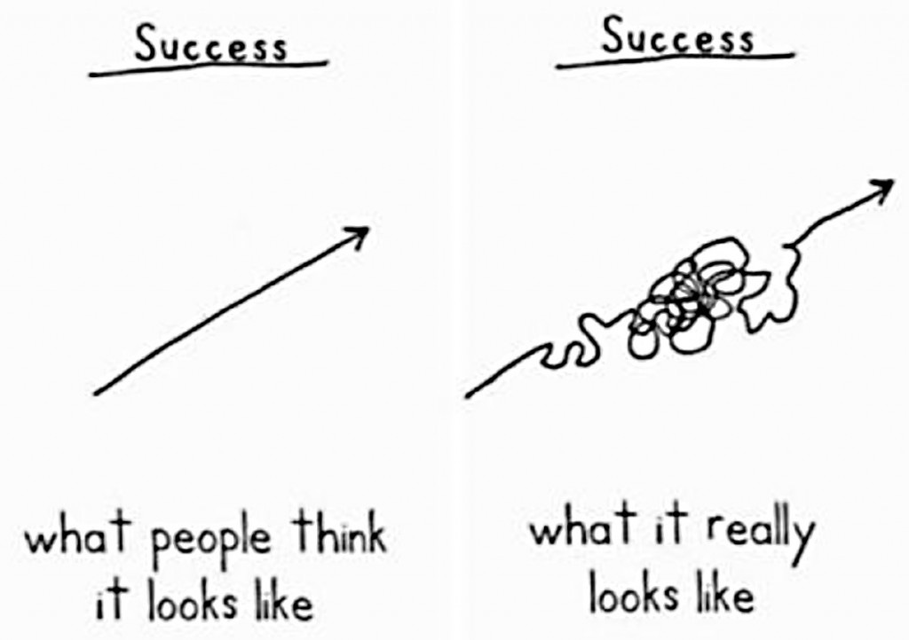success success
