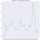 The Flood of Active Warrants in Washington, D.C.