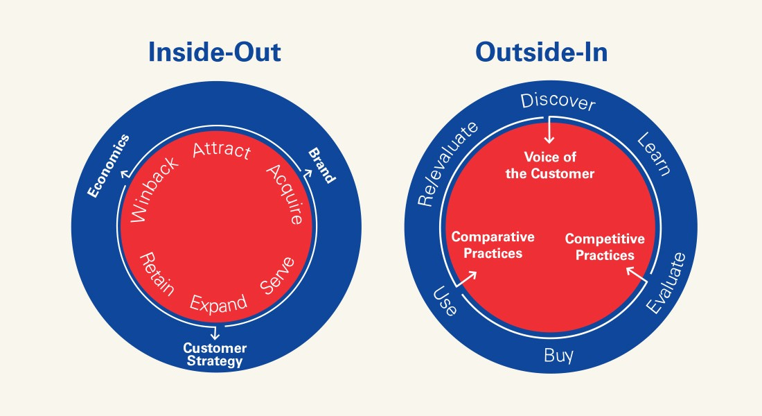 Product Mindset Over Project Mindset
