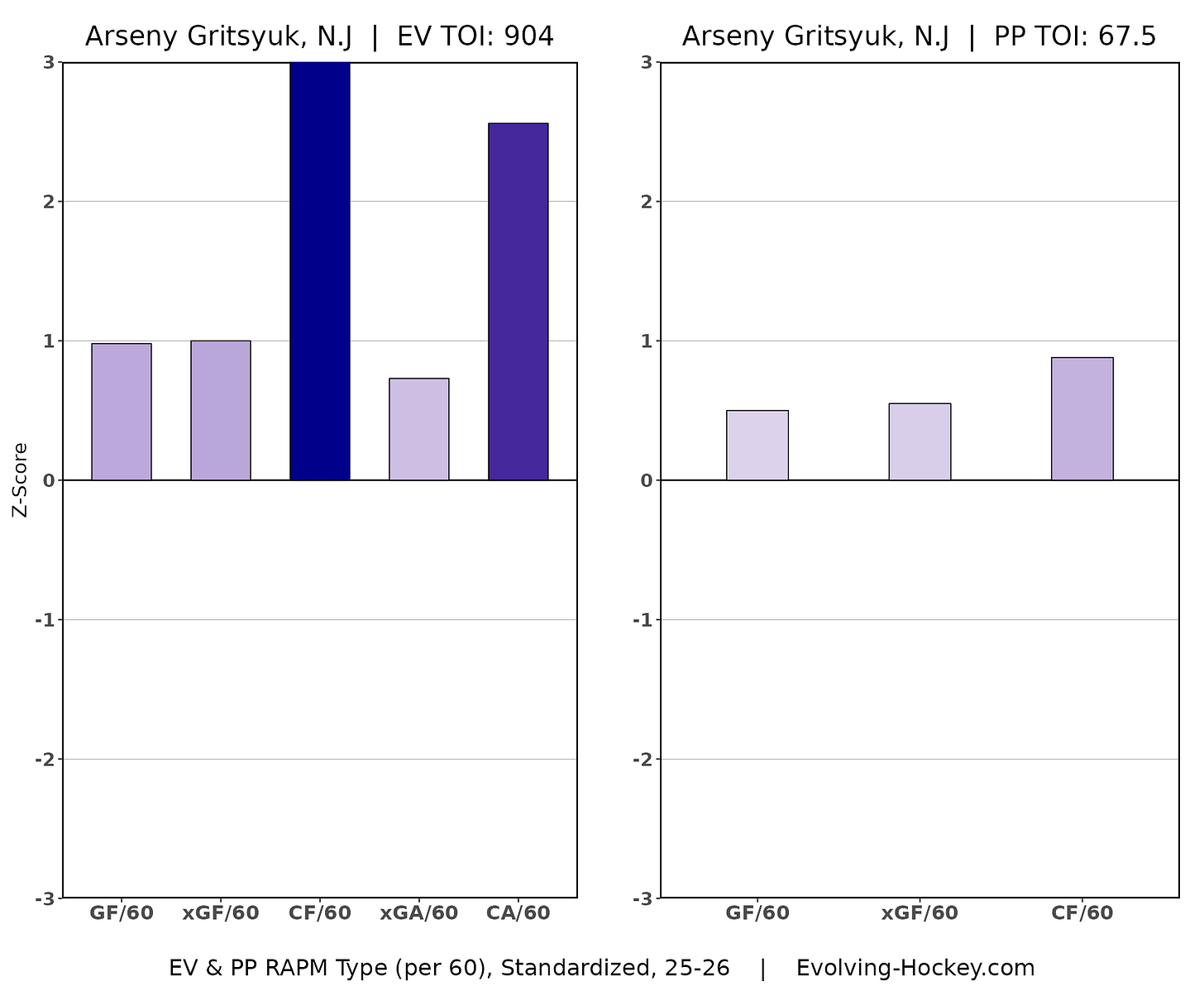 Arseny Gritsyuk, New Jersey Devils