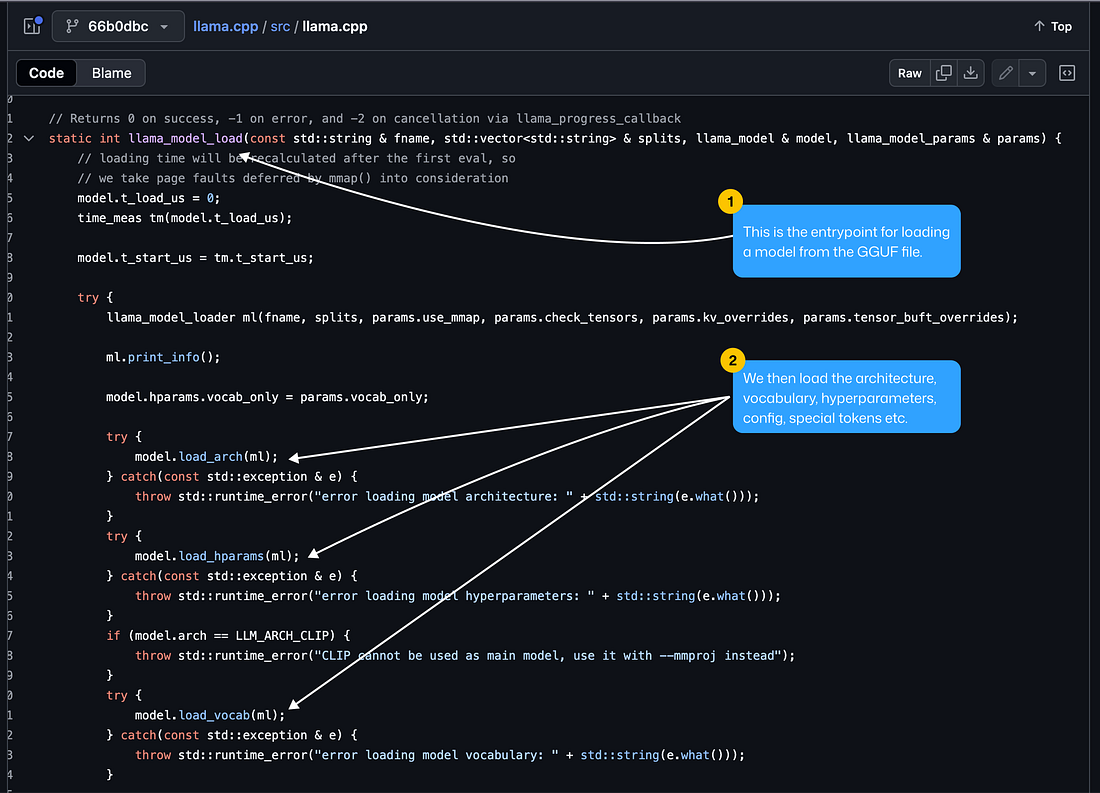 Local LLM Inference : llama.cpp, GGUF, Quantizations and GGML Explained