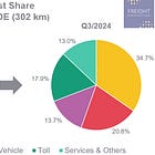 The Power of Cost Modeling