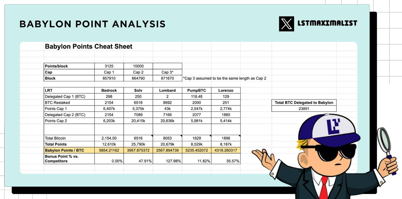 对话Bedrock 核心贡献者： BTCFi 2.0 加速到来，全景解读Bedrock 产品战略