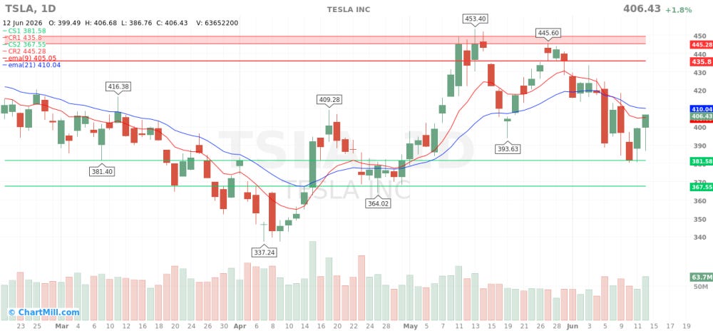 TSLA_chart