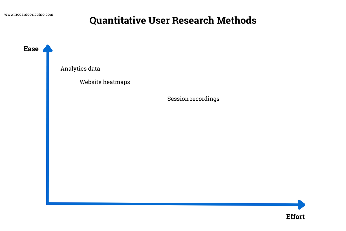 Quantitative User Research Methods