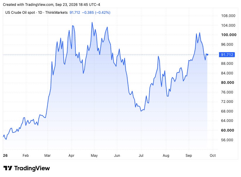 TradingView chart