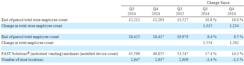 FAST-Hiring FAST-Hiring