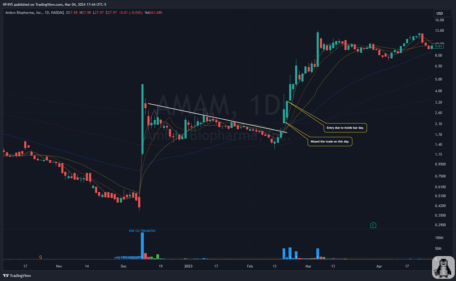$AMAM - Daily Chart