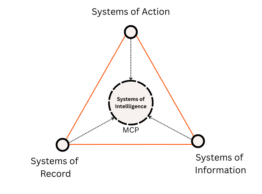 Building Recursive AI Agents That Get Smarter Over Time