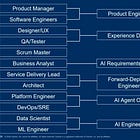 Product Engineering for PMs, Part 1: Build a SaaS App Without Coding